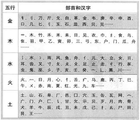 湘 五行|湘字的五行属性